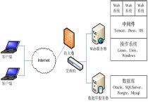 智络连锁会员管理系统可以用自己的服务器吗？