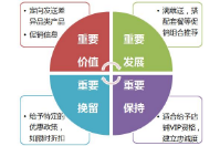巧用会员管理软件将会员进行分类管理