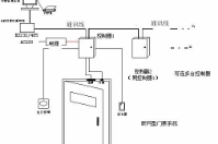 可以和门禁系统一起用的会员管理系统哪里有？