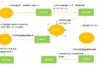 成都易之企业管理有限公司成功定制智络连锁会员管理系统