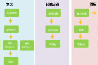 四川东方巨龙国际旅行社成功签约智络连锁会员管理系统