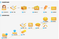 将会员管理软件试用版换成正式版软件，之前的会员资料怎么办？