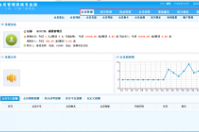 智络连锁会员管理系统主要能够实现哪些功能呢？