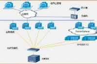 连锁会员管理软件可以部署到客户的服务器上面去吗？