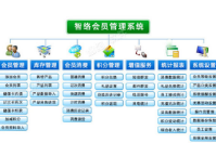 智络会员管理系统