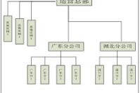 系统结构图