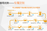 满足客户需求的会员卡管理系统