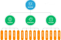 哪些商家适合使用商家联盟系统？