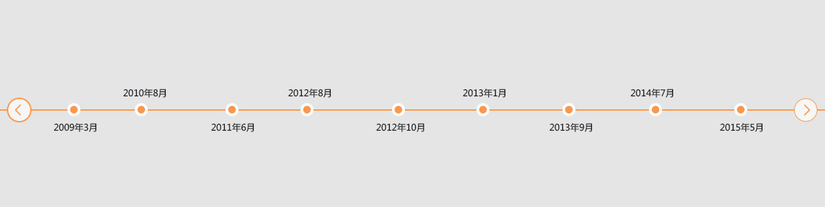 发展历程