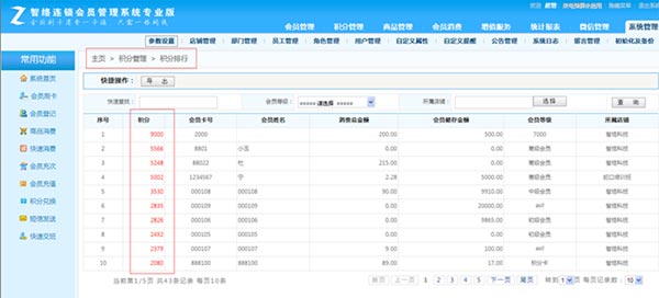 会员积分排行管理系统哪里有？
