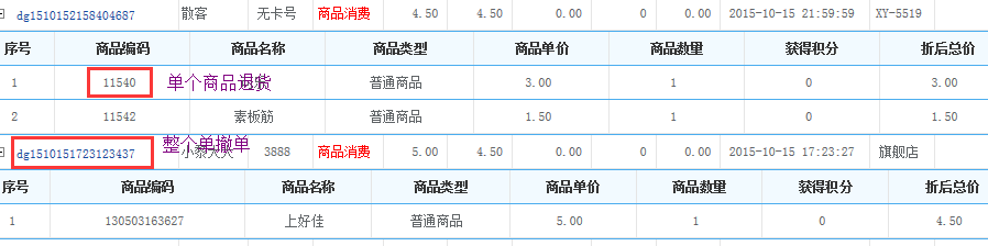 连锁版会员管理系统中的撤单和退货有什么区别