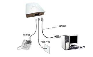 BS连锁会员管理系统怎么设置来电弹屏？