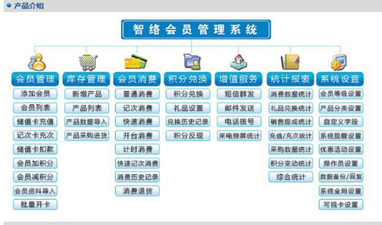  如何选用一套适合商家自己的会员管理系统