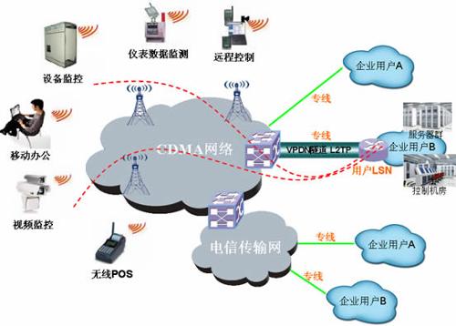 智络连锁会员管理系统单独架设所要求的固定ip怎么理解？