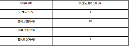 贵州君临会商务会所签约智络商家联盟管理软件