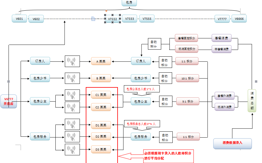 贵州君临会商务会所签约智络商家联盟管理软件