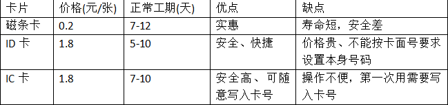 成都佳道汽车美容改装定制中心成功签约智络连锁会员管理软件