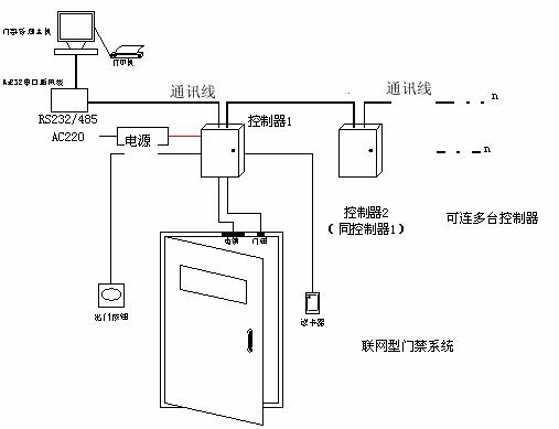 可以和门禁系统一起用的会员管理系统哪里有？