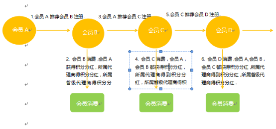 成都易享天下科技有限公司成功签约智络商盟会员管理系统