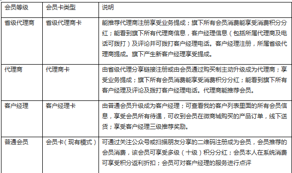 成都易享天下科技有限公司成功签约智络商盟会员管理系统