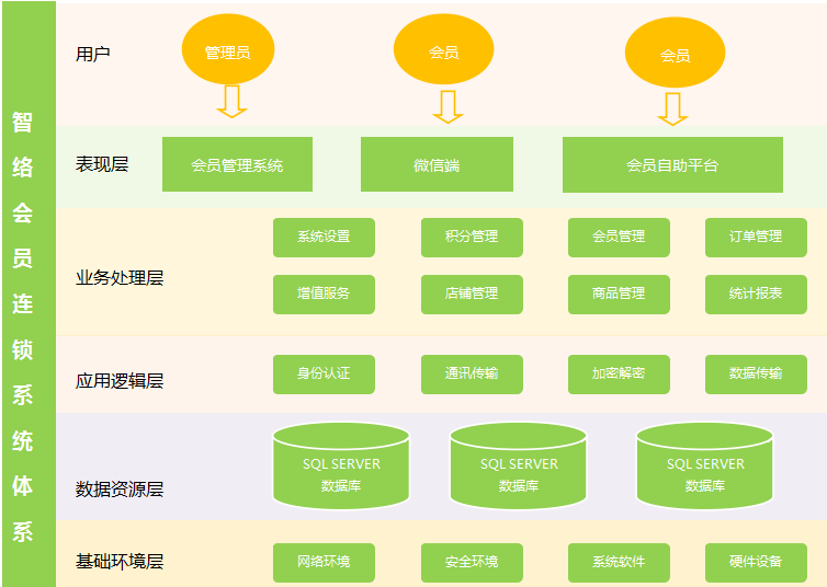 四川东方巨龙国际旅行社成功签约智络连锁会员管理系统