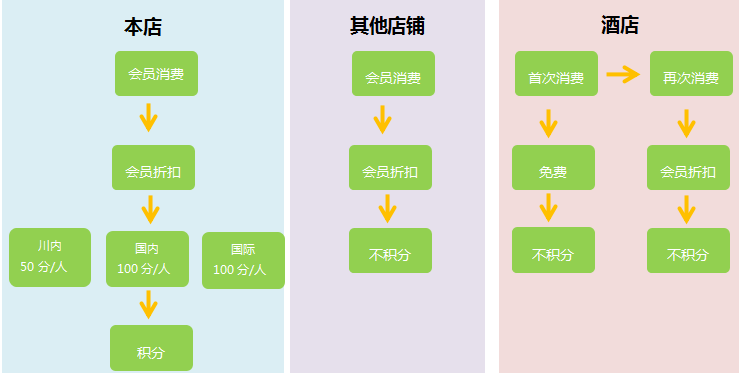 四川东方巨龙国际旅行社成功签约智络连锁会员管理系统