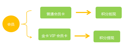 四川东方巨龙国际旅行社成功签约智络连锁会员管理系统