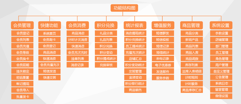 智络会员管理系统