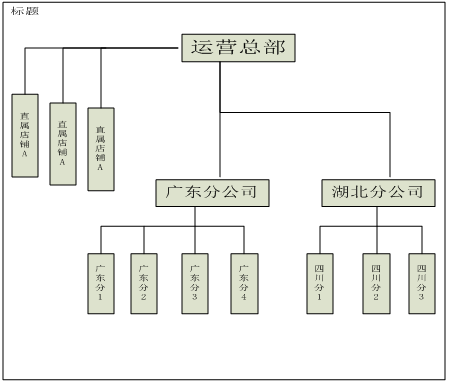 智络会员管理系统