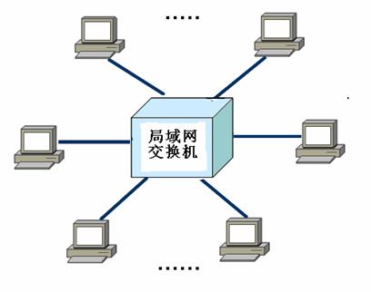 智络会员管理系统