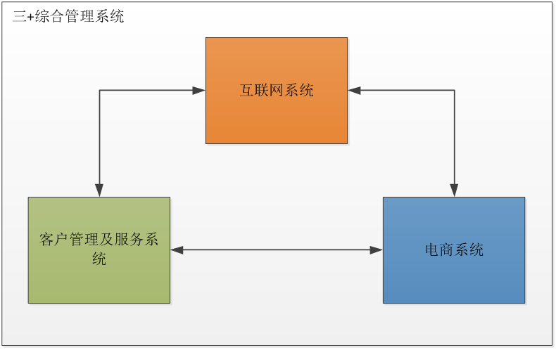 智络软件