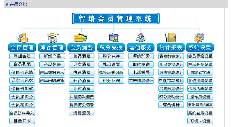 会员管理软件单机版