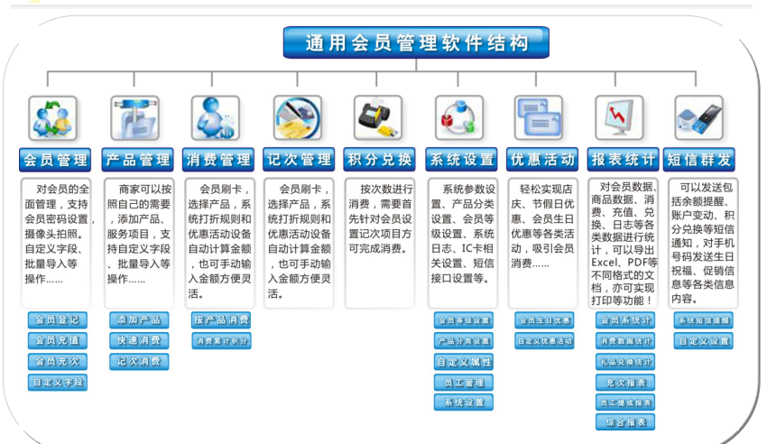 产后会员管理系统