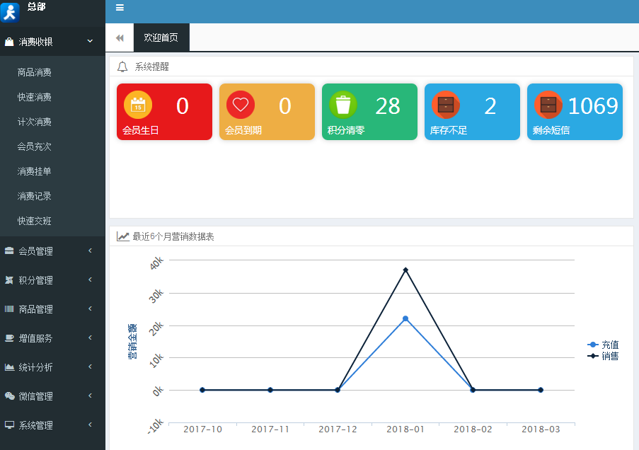 智络连锁会员管理系统