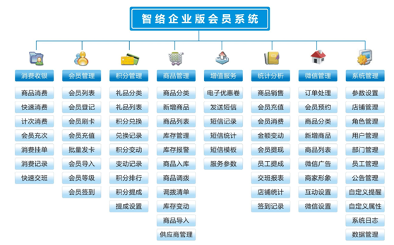 店铺企业连锁店会员管理系统