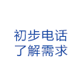 初步电话了解需求